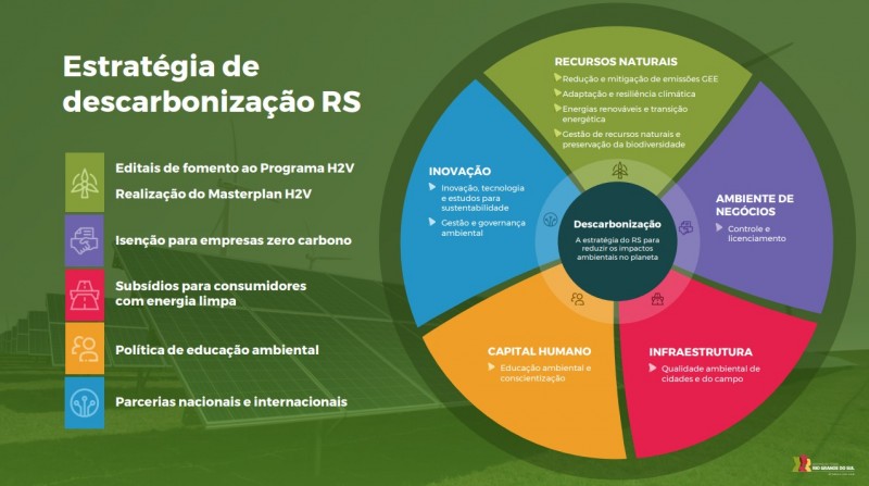 Estratégia de Descarbonização do RS